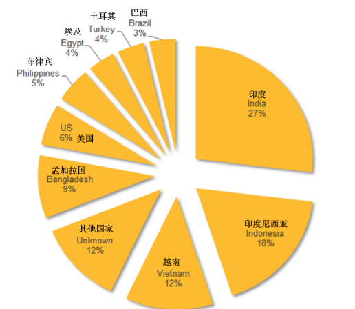 赛门铁克携手欧洲刑警组织联合打击网络犯罪