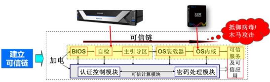 从电网安全防护 解读浪潮可信技术