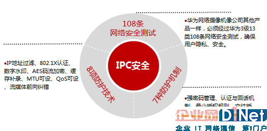 警惕网络黑手,打造更安全的网络摄像机